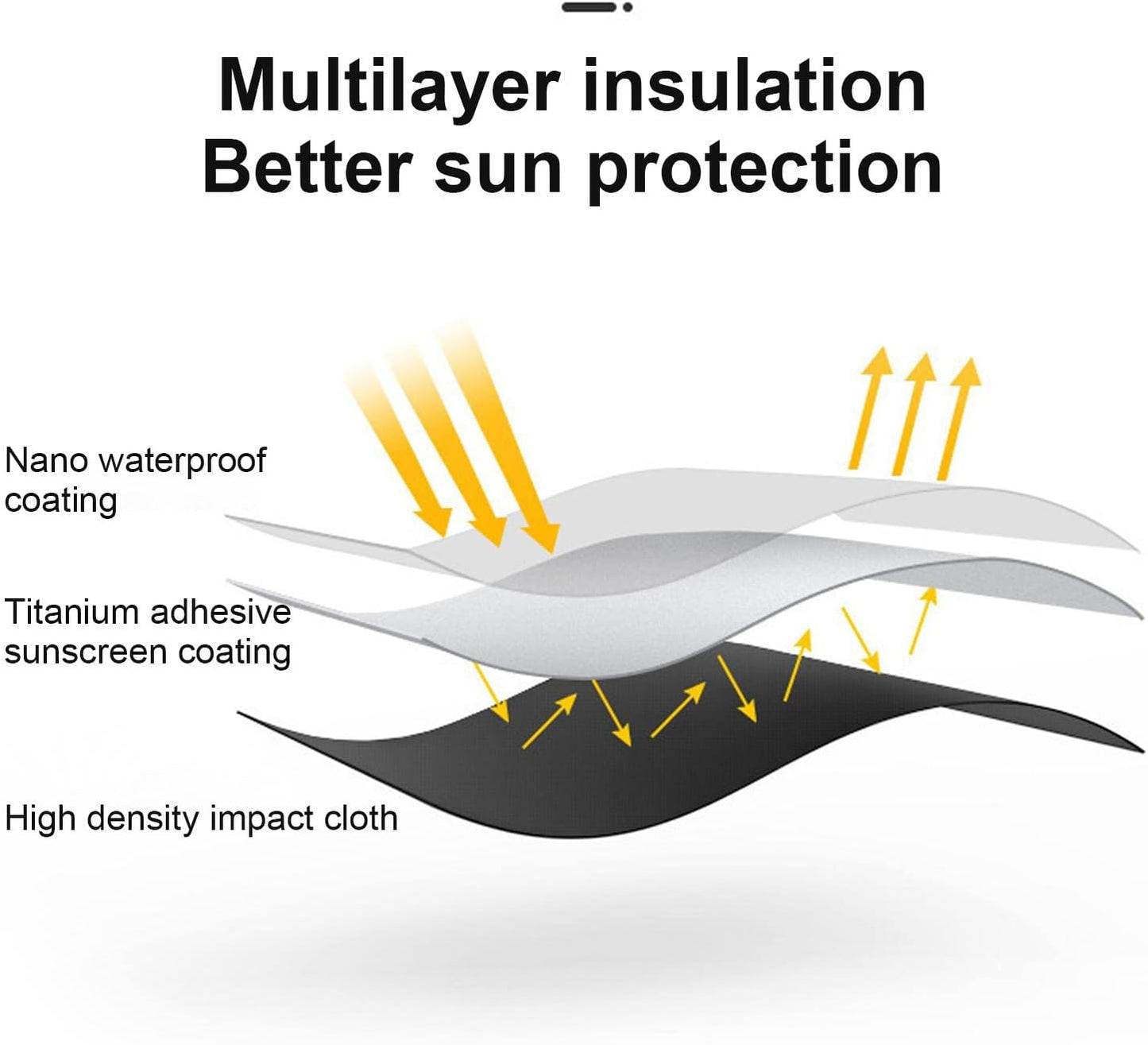 Parasol de cotxe: Protecció solar avançada i fàcil d'utilitzar